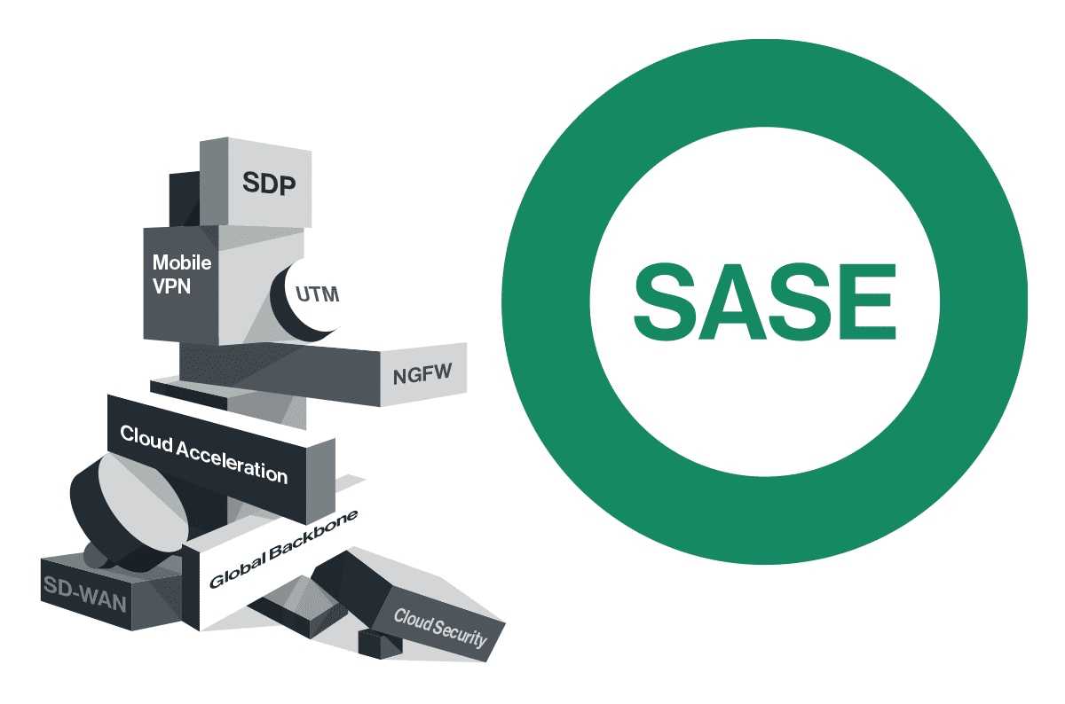 SASE Convergence or Integration It's Not the Same Thing