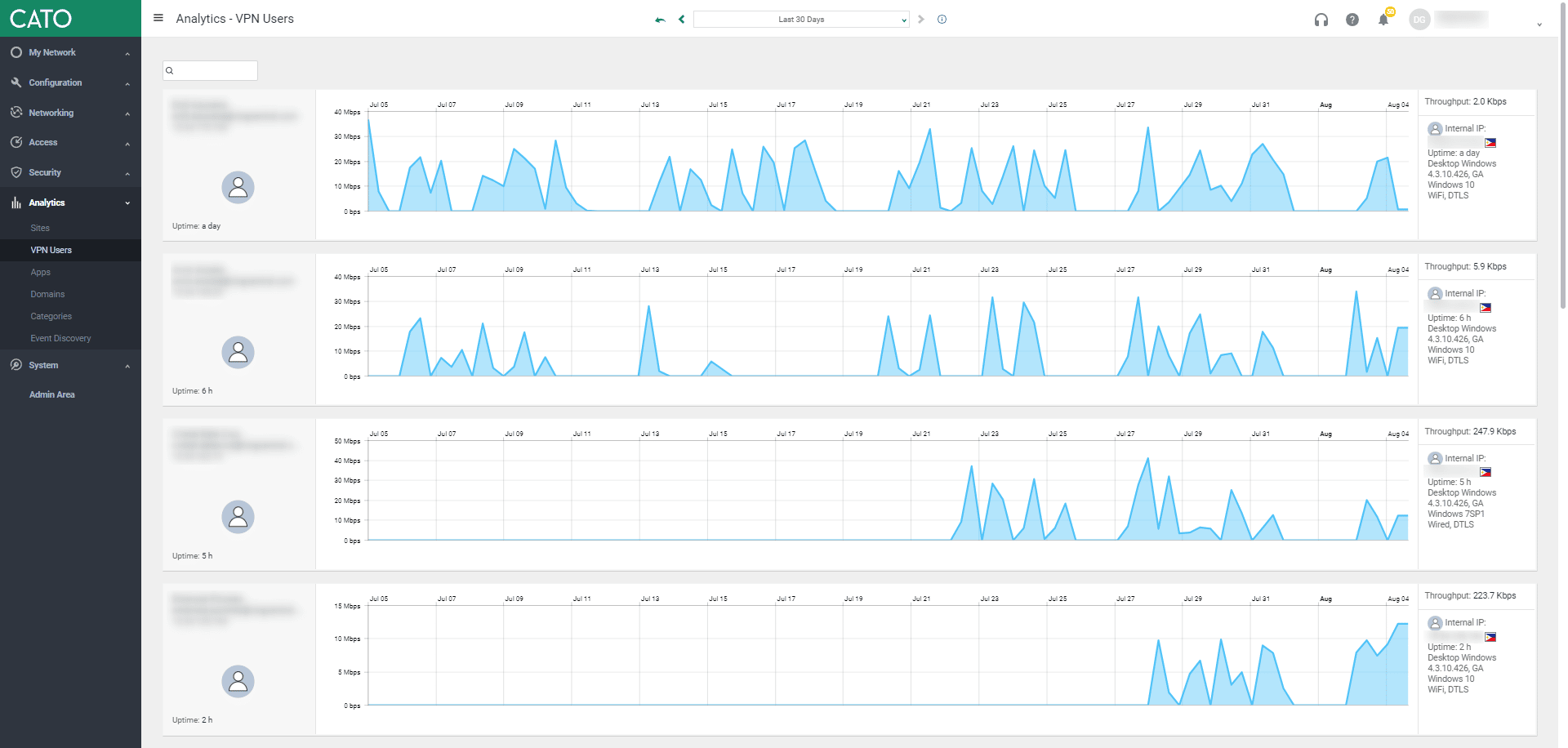 remote users configuration information