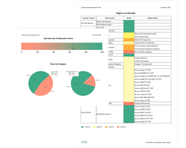 The Cato automatic assessment identifies misconfiguration against 70 security best practices, returning a security posture score and a detailed report for easy action.
