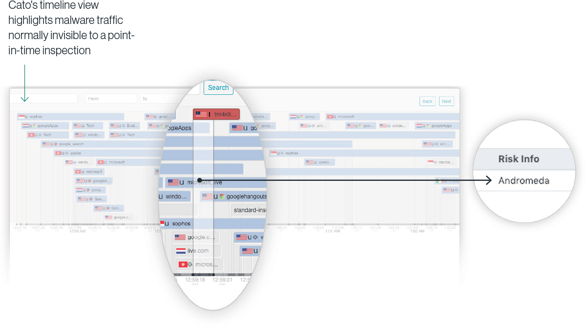 Cato Managed Detection and Response (MDR) Service