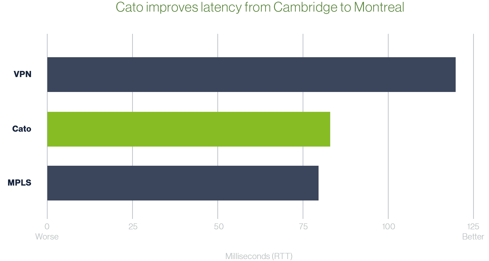 Data transfer testing between Montreal, Cambridge, and India