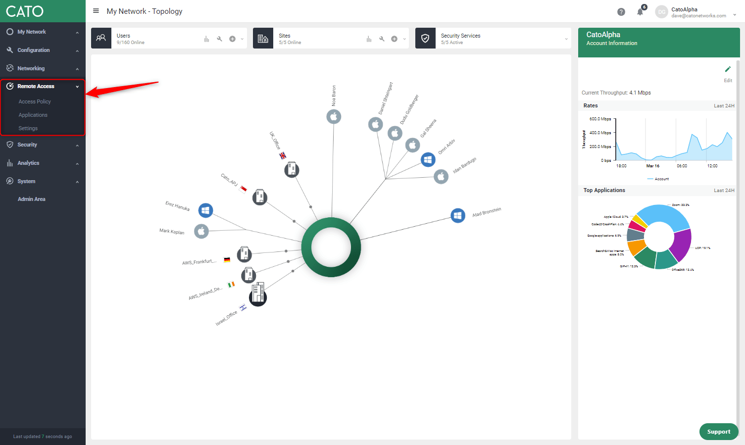 Cato management console