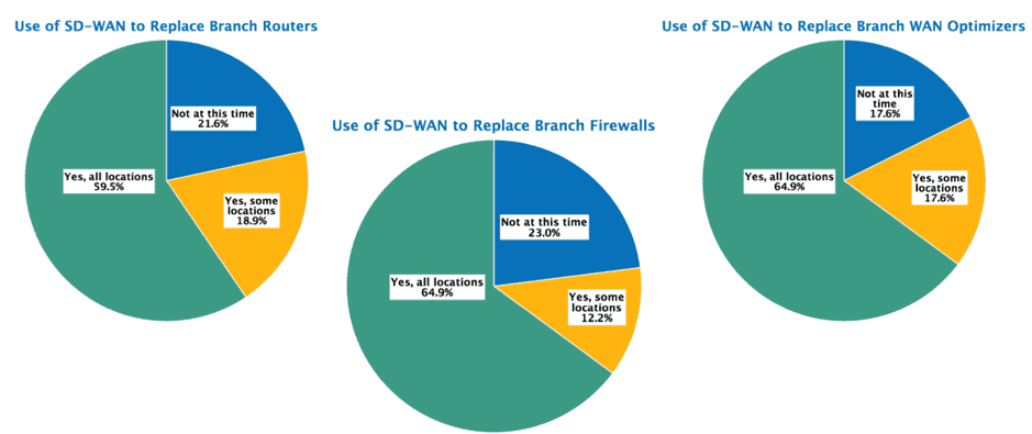 Cloud Stack Benefits the Enterprise