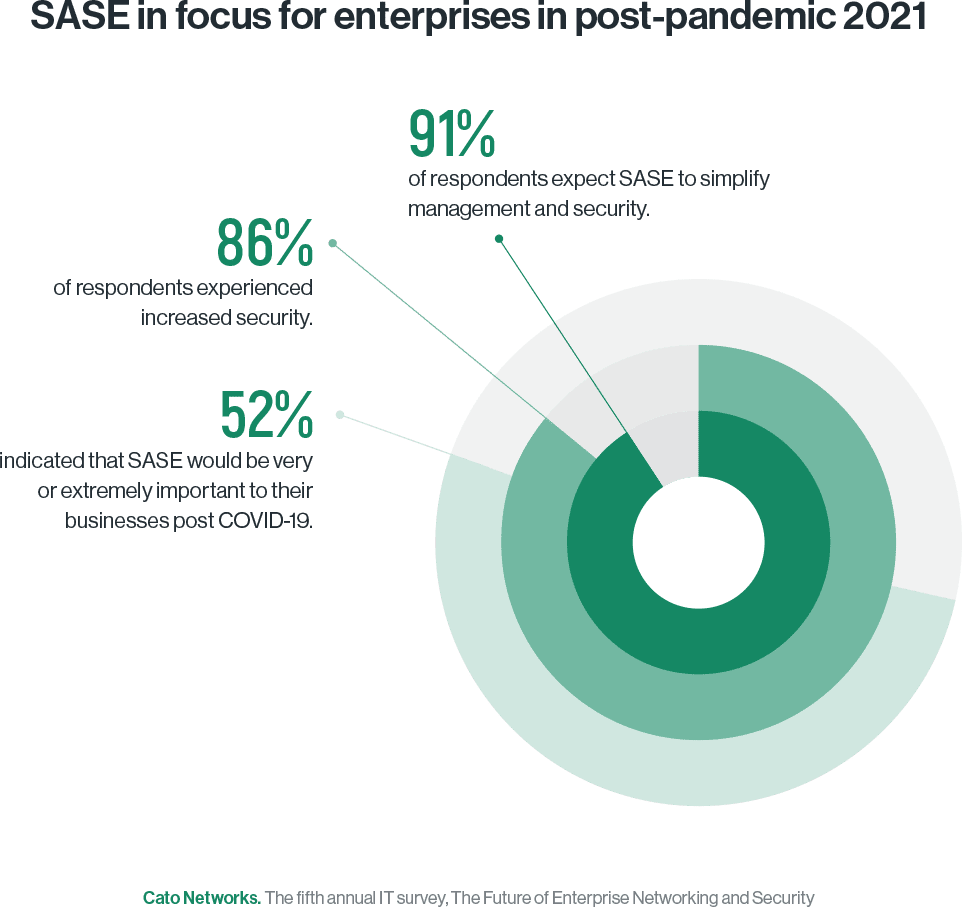 Enterprises will continue working remotely-1