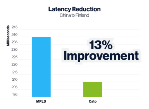 Latency Reduction