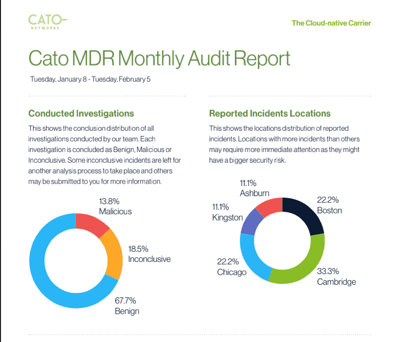 MDR Audit Report