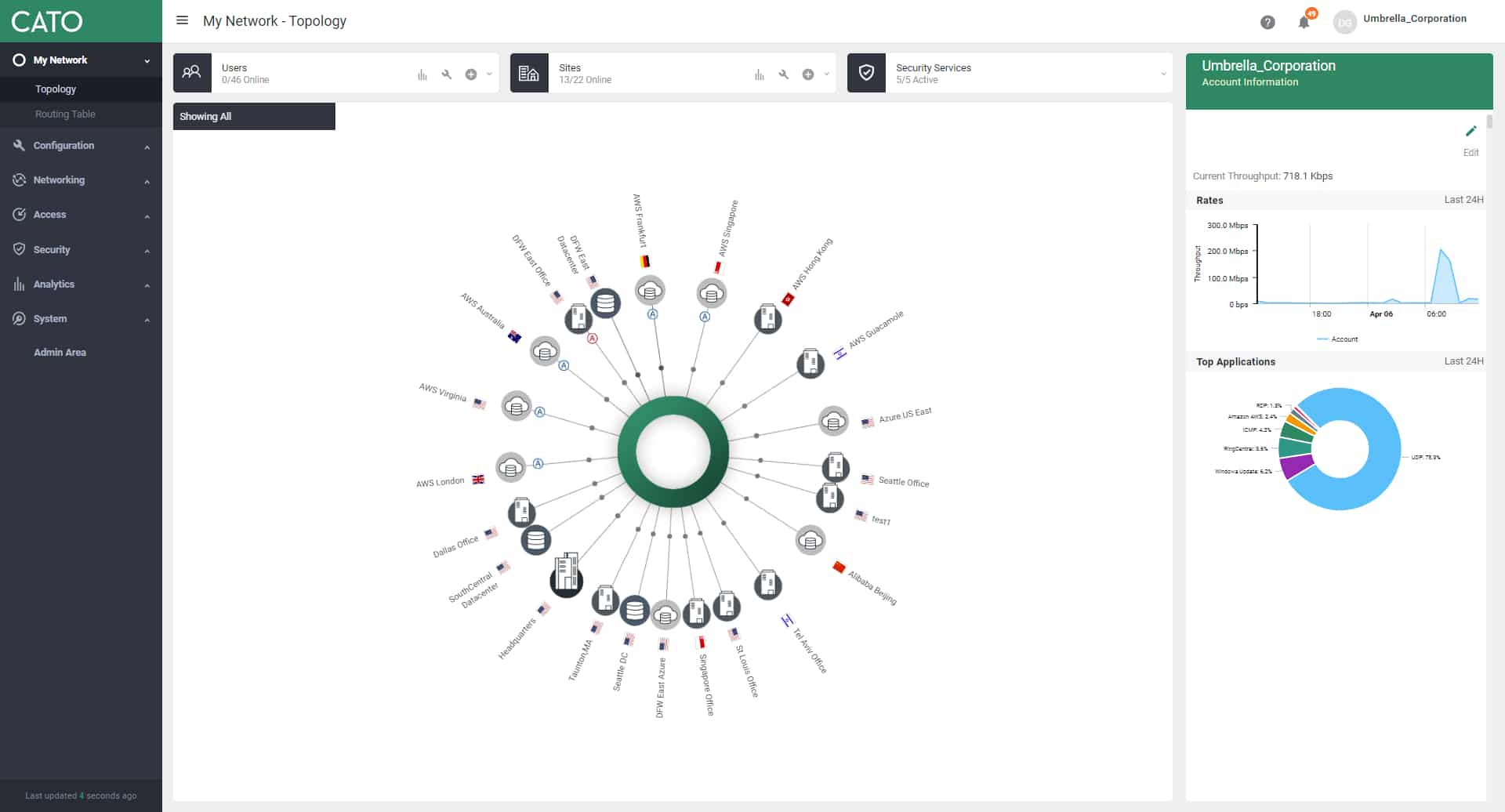 RingCentral Management Console 