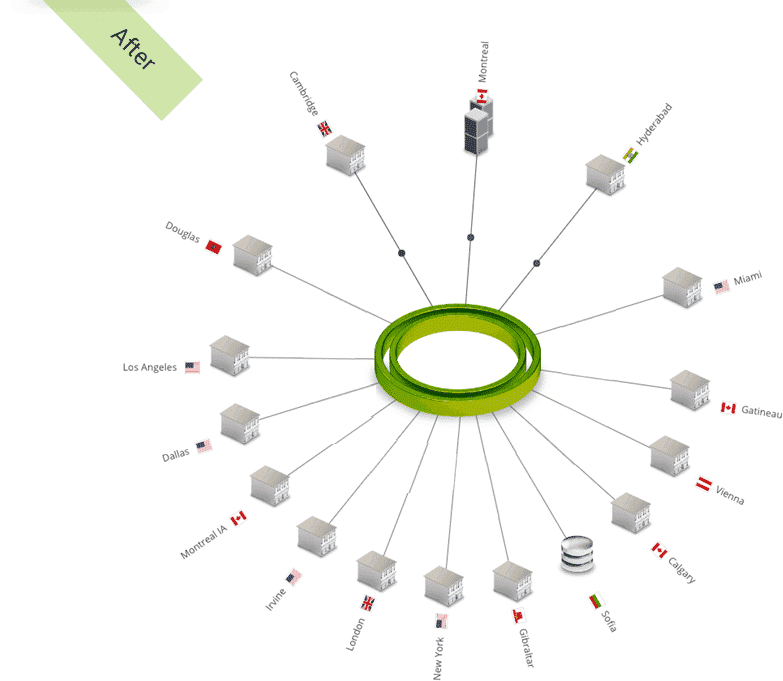 Paysafe architecture
