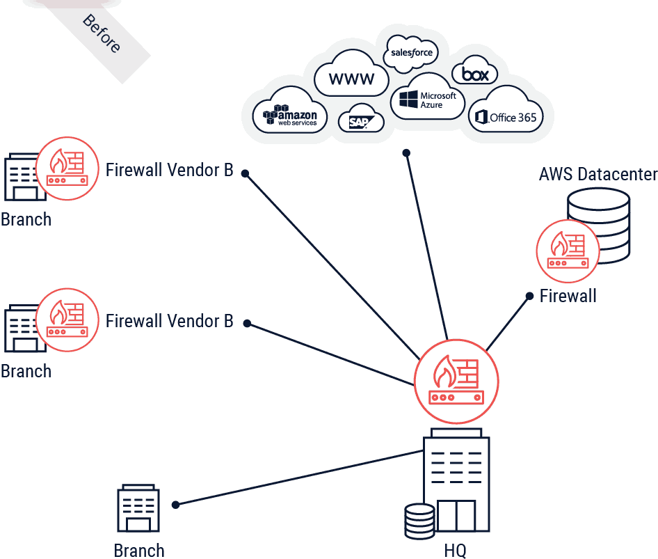 Paysafe before architecture