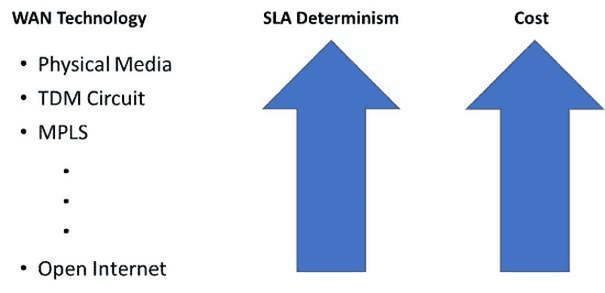 SLA-vs-Cost