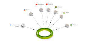 Salcomp architecture