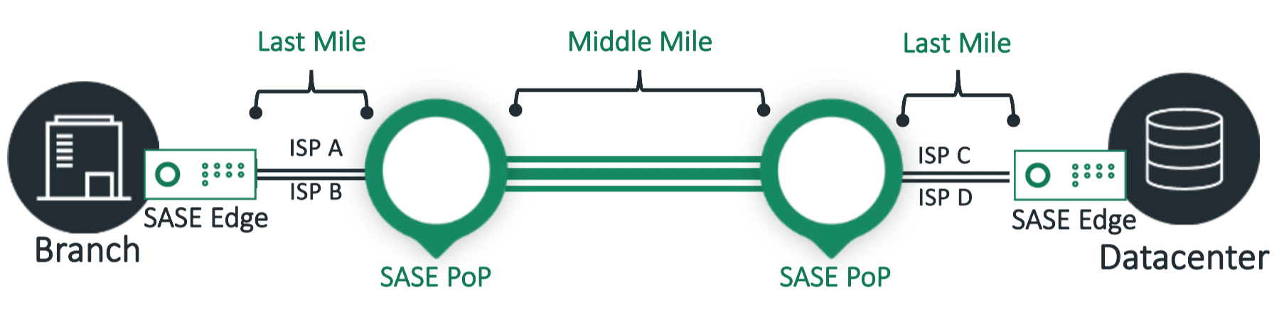 Cato Diagram