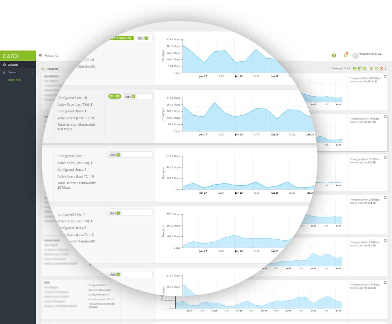 WorldwideIT graph