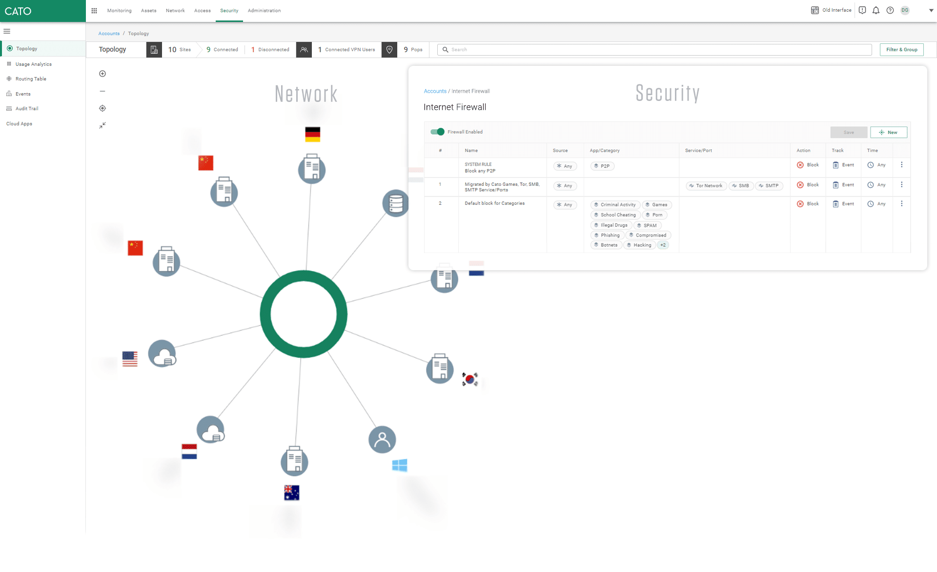 Die Infrastruktur von Bugaboo