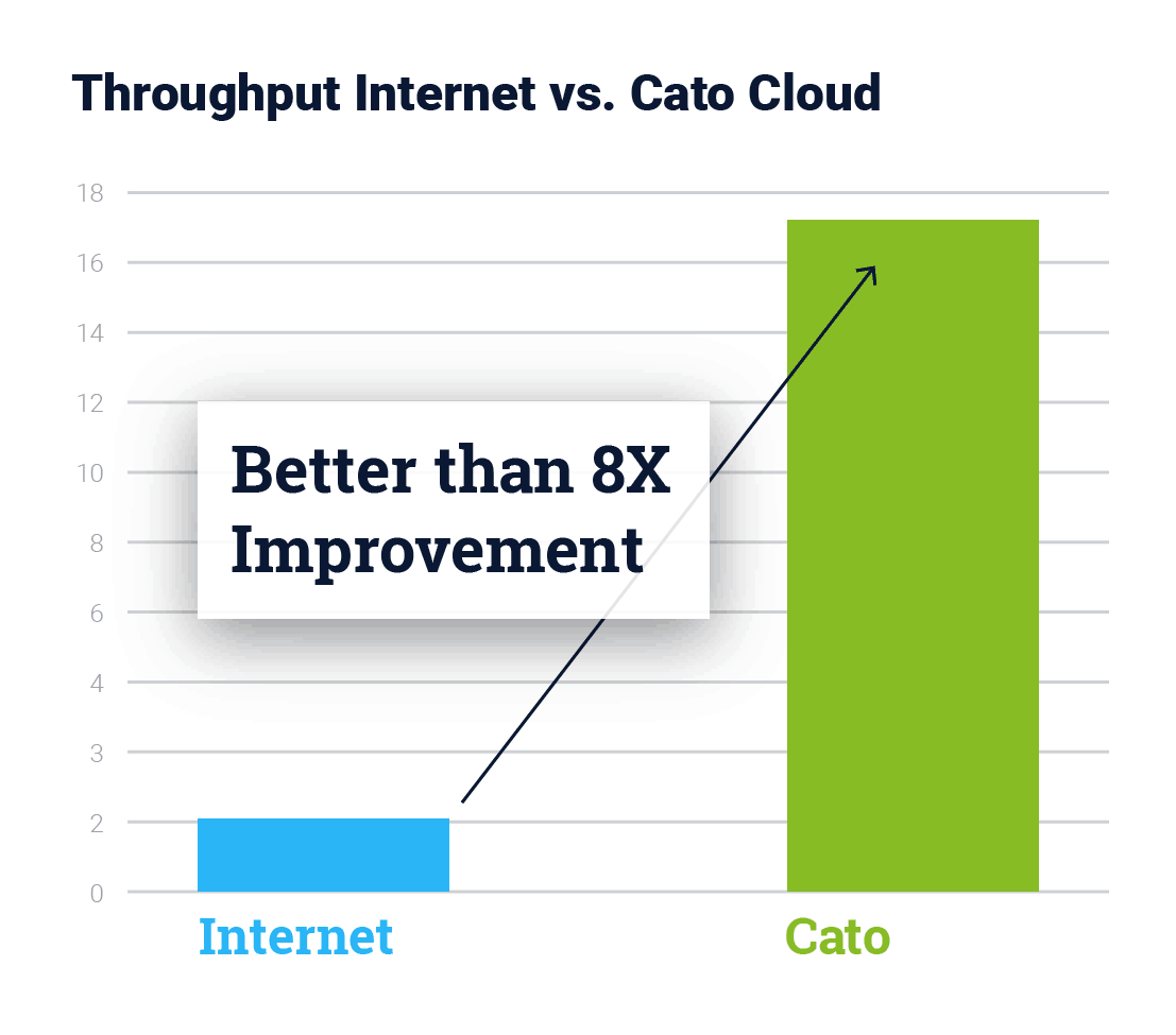 Stratoscale’s data throughput