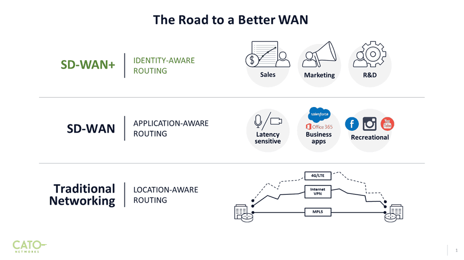 the road to a better wan