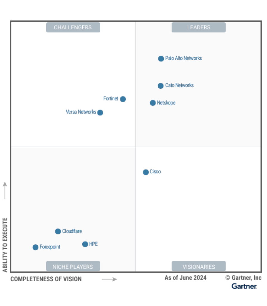 Gartner Magic Quadrant (MQ) for Single vendor SASE 2024