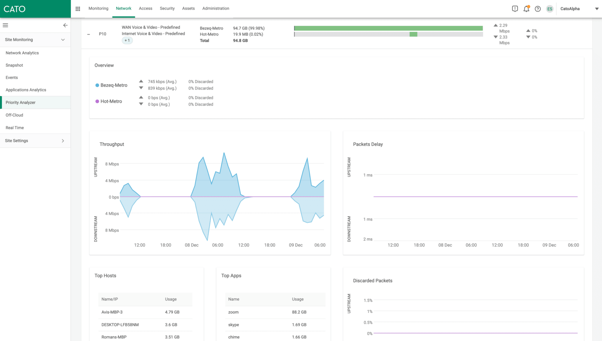 Cato Edge SD-WAN | Cato Networks