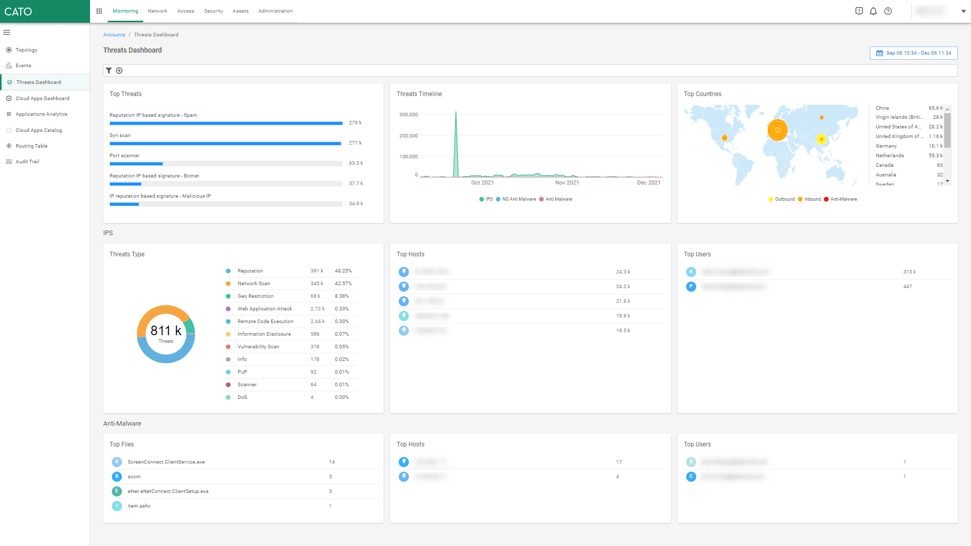 The new Threat Dashboard