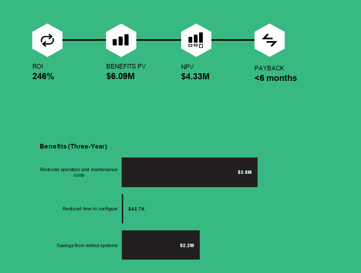 Cato SASE TEI Report