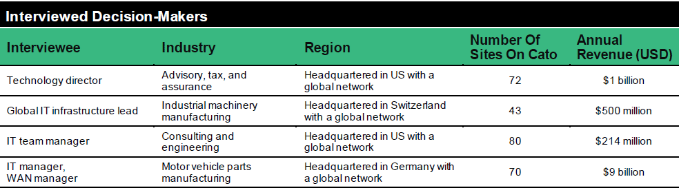 table of interviewed decision makers