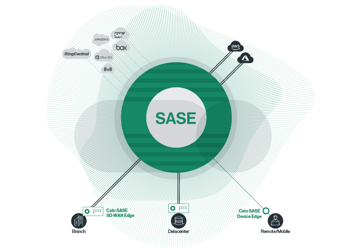 Building Cloud Native Connectivity