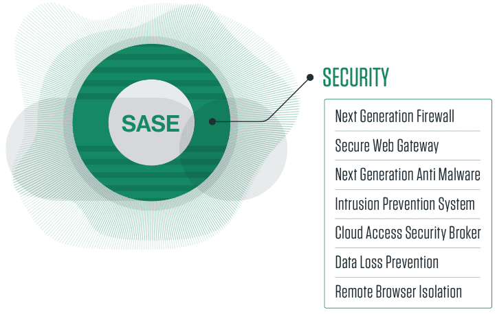 Implementing a Full Security Stack in the Cloud