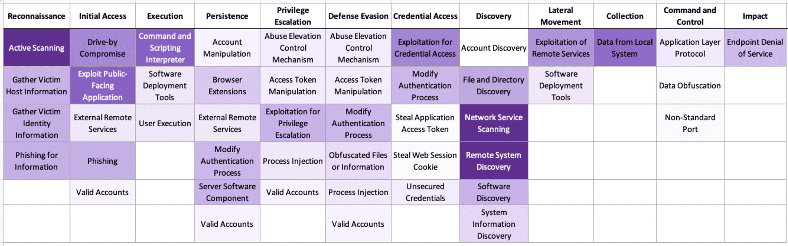 ATTACK Events