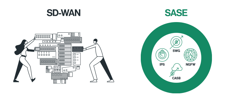 Advanced Security SD-WAN vs SASE