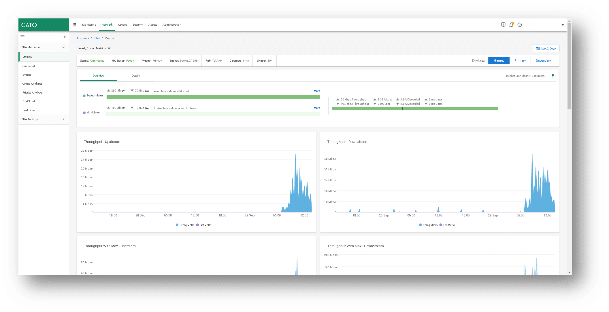 Dahsboards for last mile stats