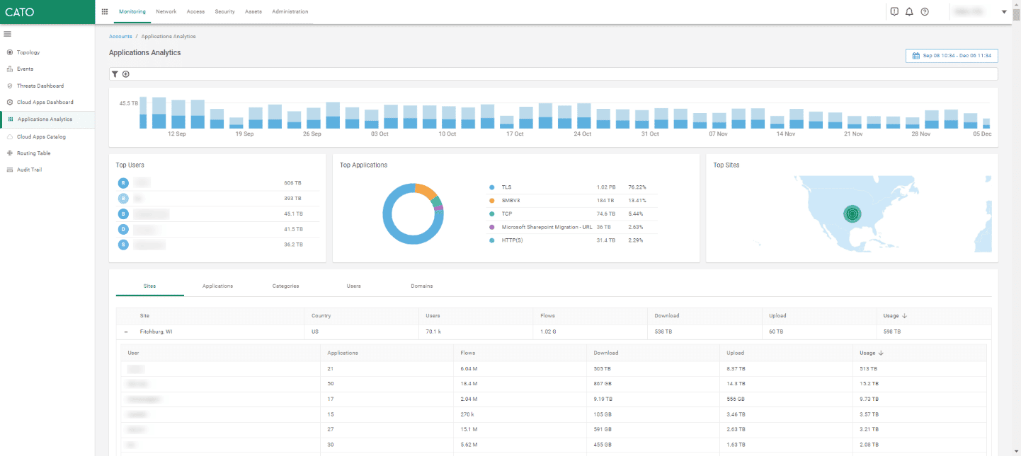 The new Application Analytics dashboard
