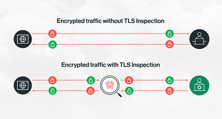 diagram-Are-you-blind-to-95-of-the-threats-in-your-traffic-01