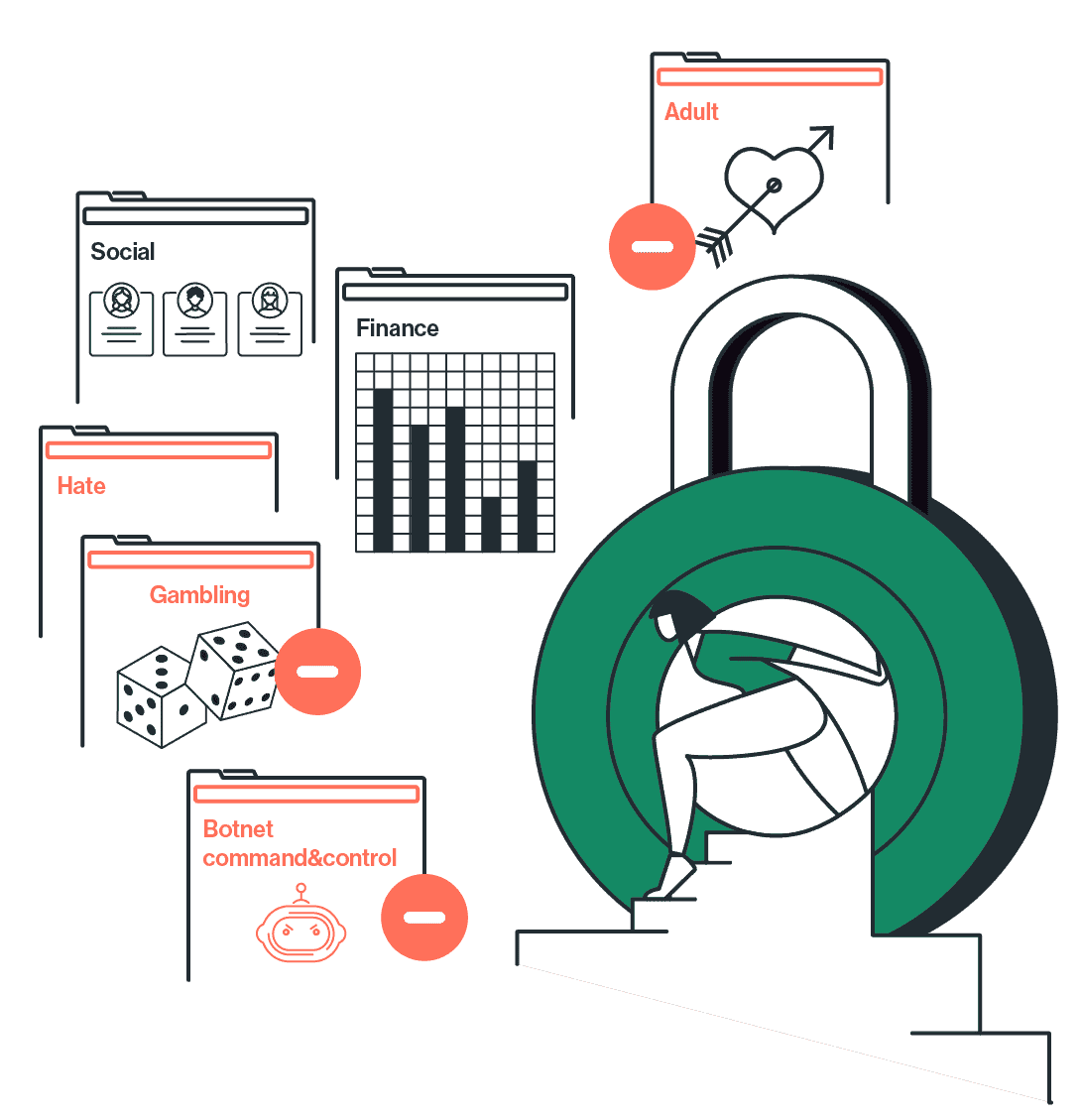 Secure Web Gateway