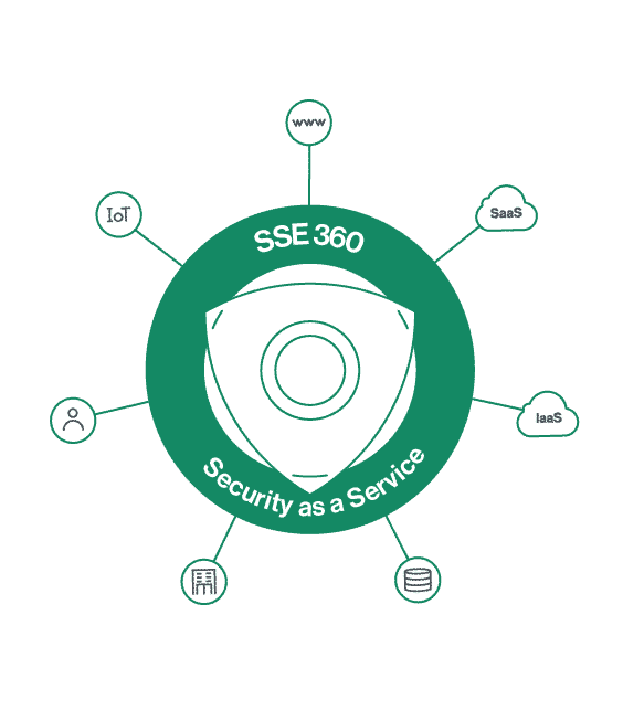 Security-as-a-service SSE-360