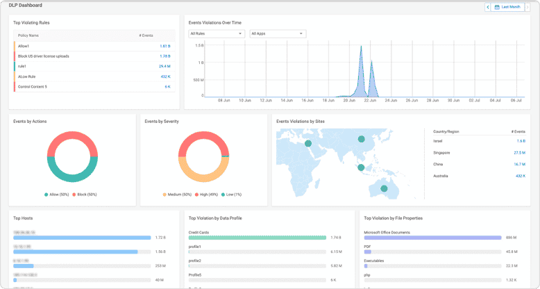 DLP Dashboard