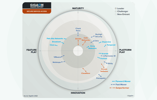 GigaOm’s Evaluation Guide for Technology Decision Makers