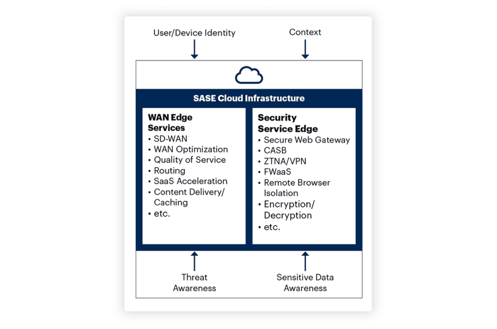 How to Scale Seamlessly: SaaS vs IaaS for Infrastructure
