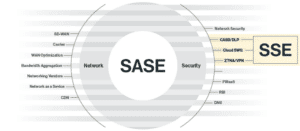 Strategic Roadmap to SASE | Cato Networks