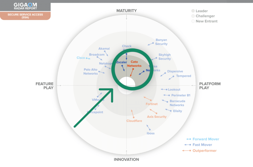 Security and Networking Blog