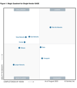 Cato Networks SASE, SSE, ZTNA, SDWAN Su aventura, a su manera