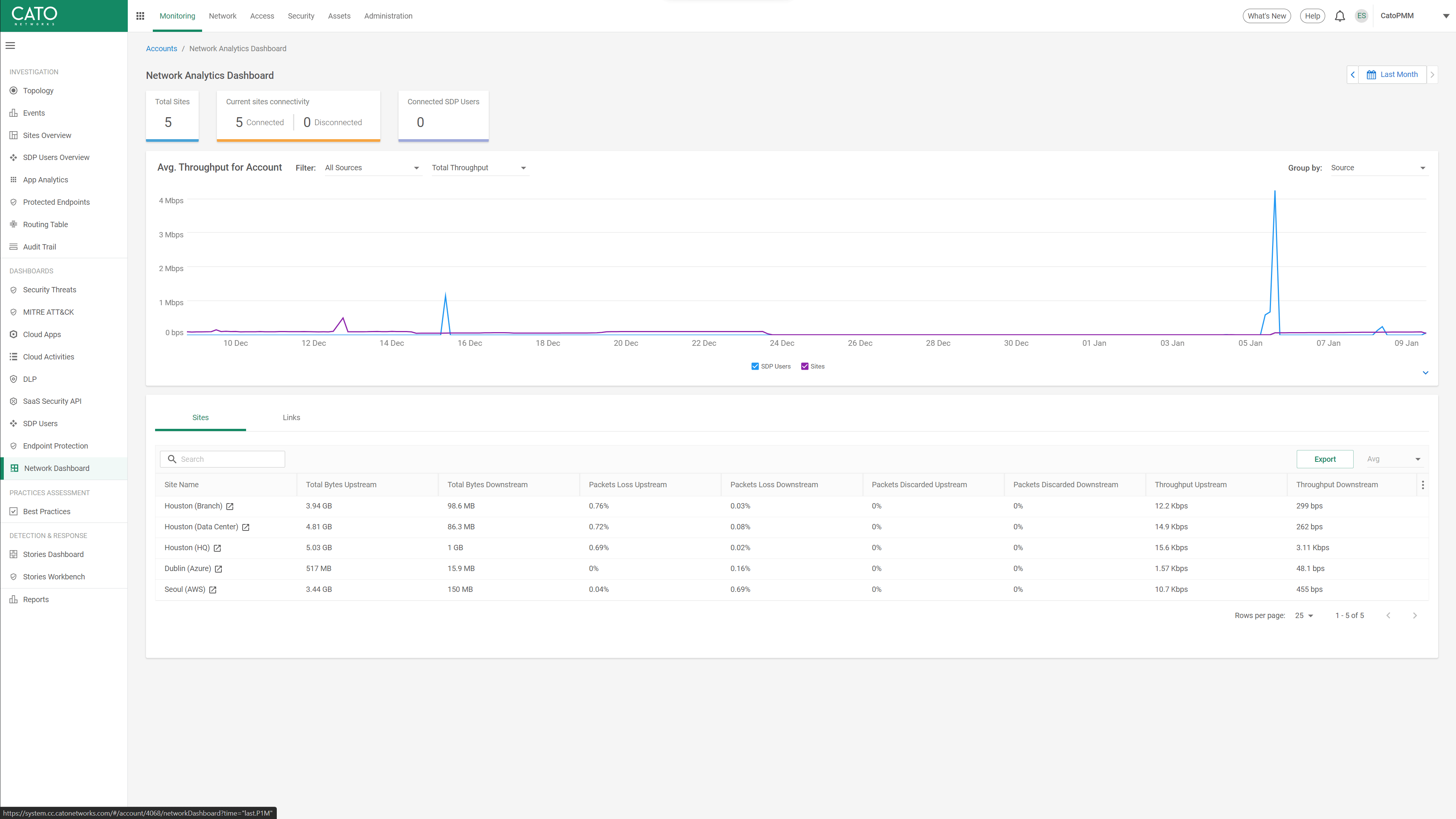 network Analytics Dashboard