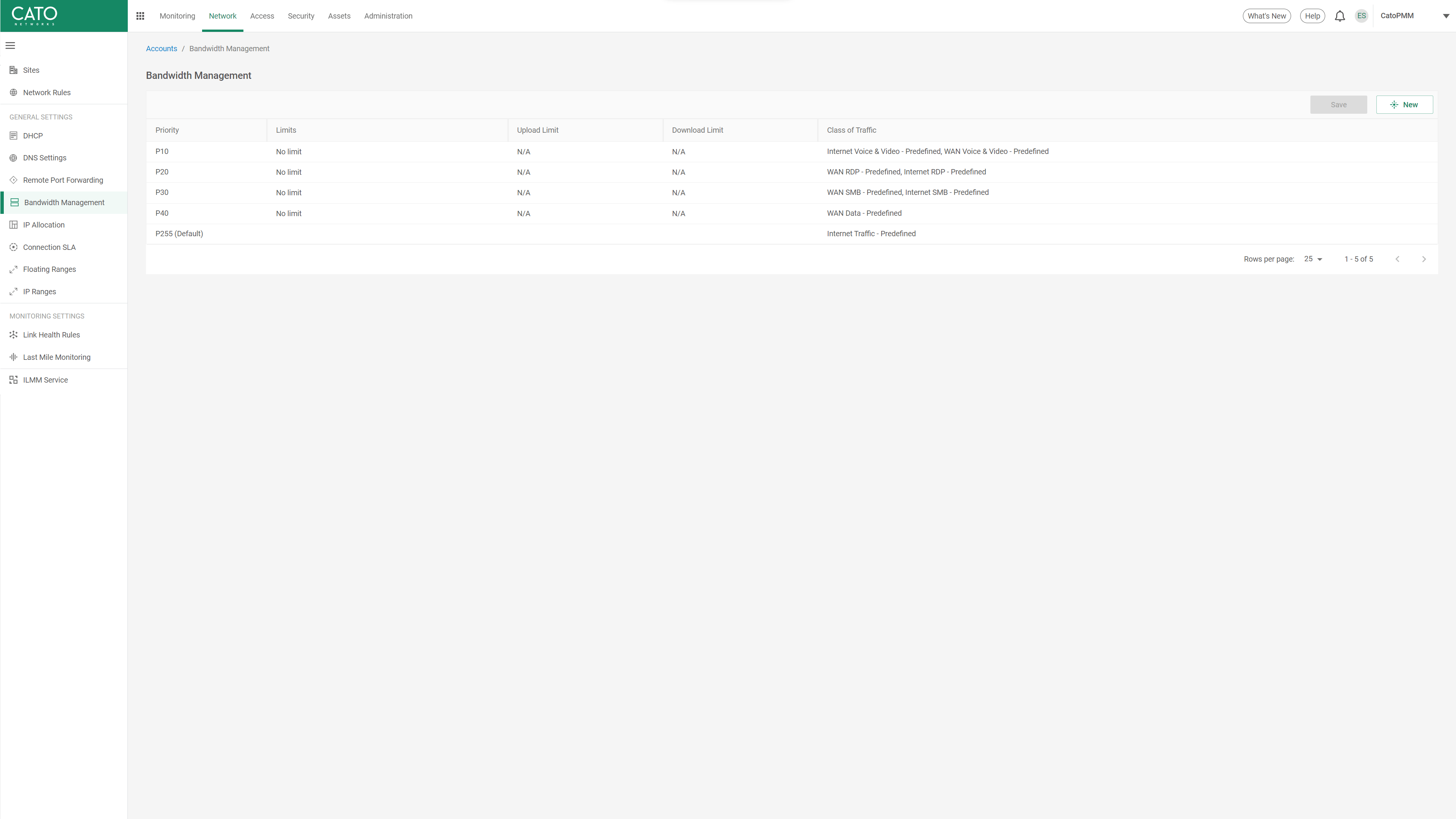 Bandwidth Management Priorities
