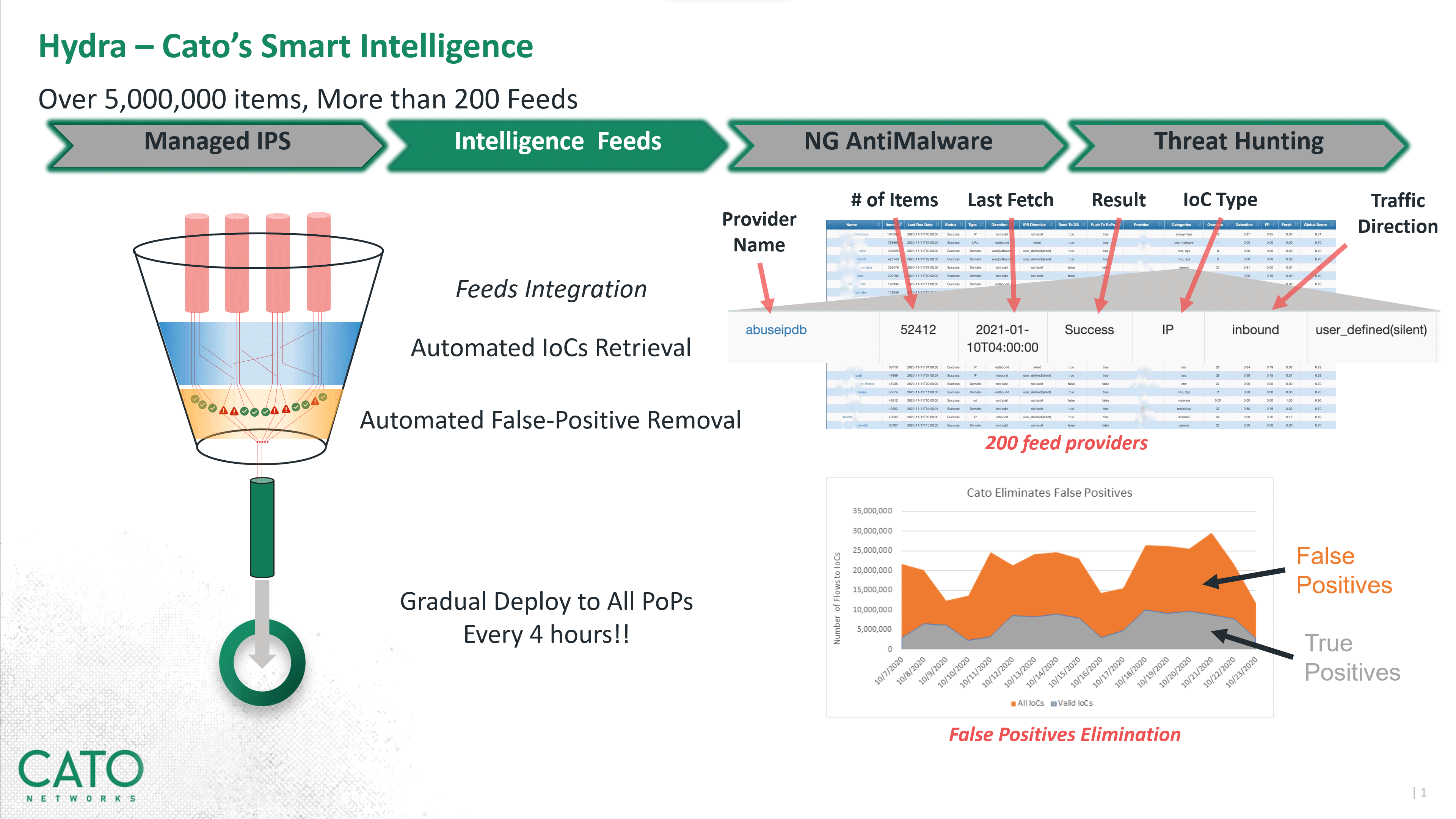AI-managed TI