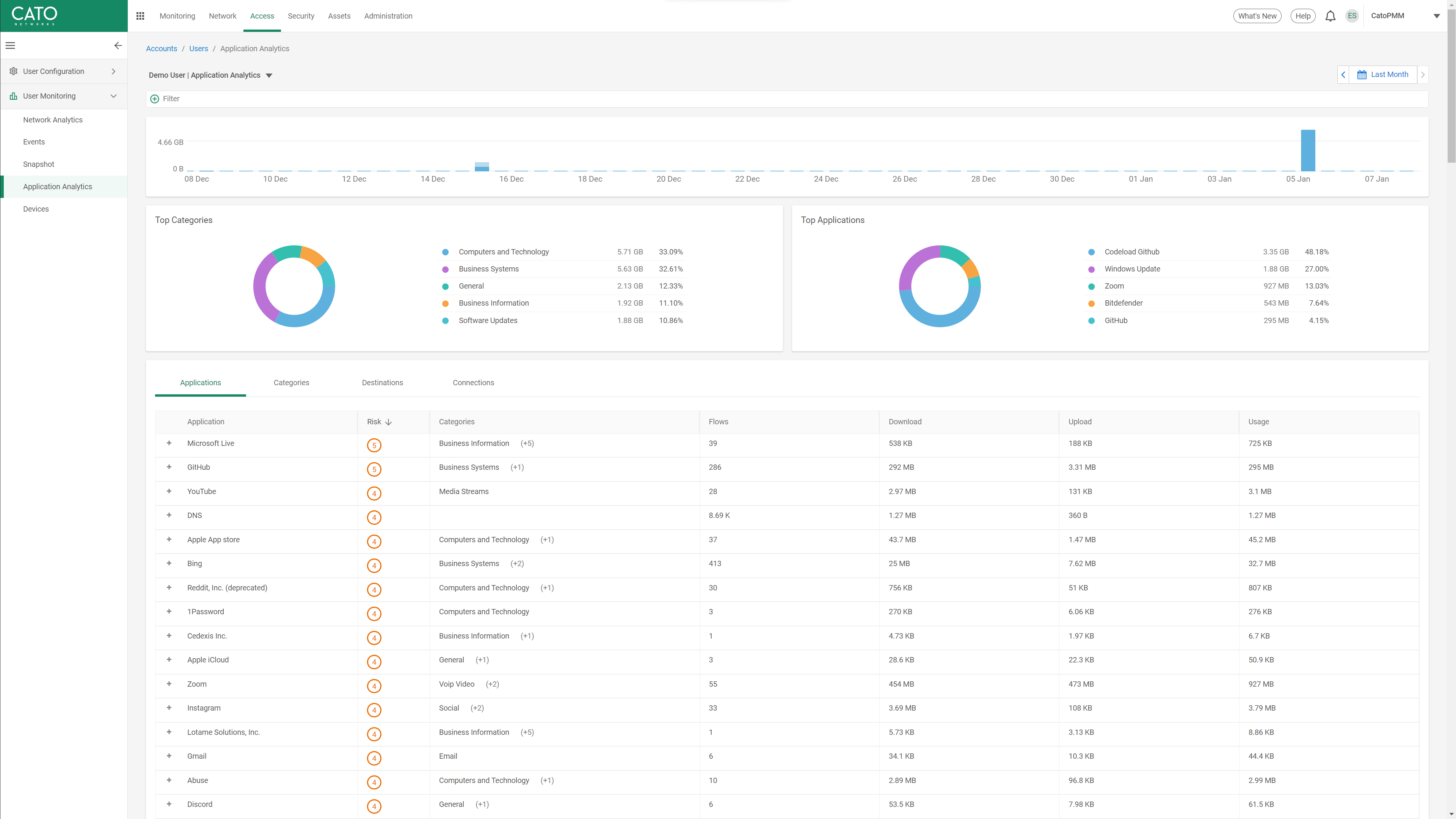 User Application Analytics