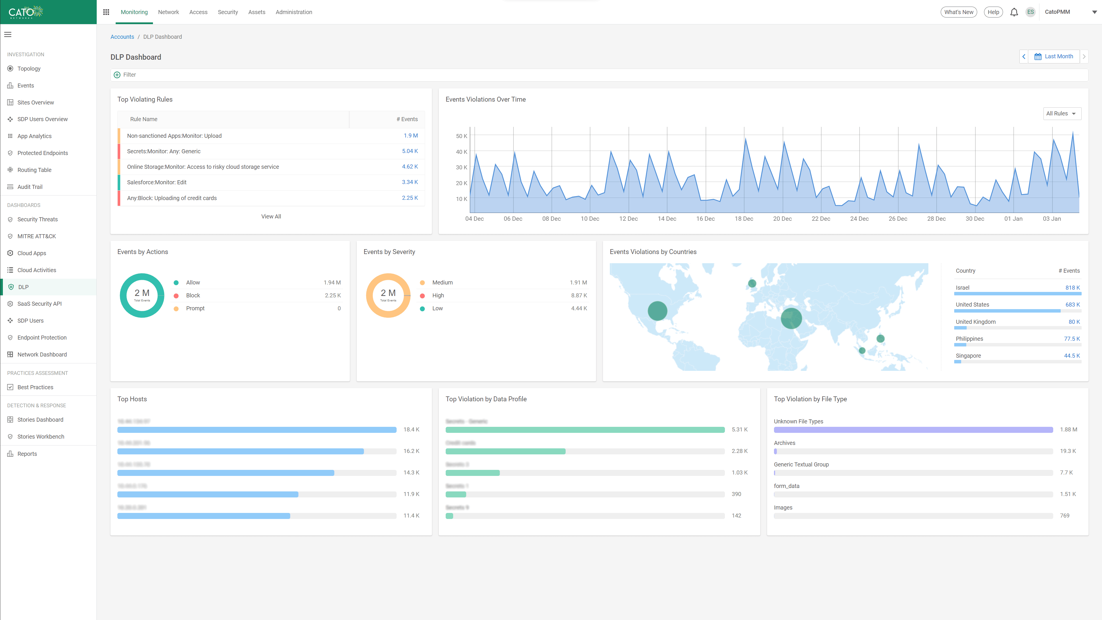 DLP Dashboard