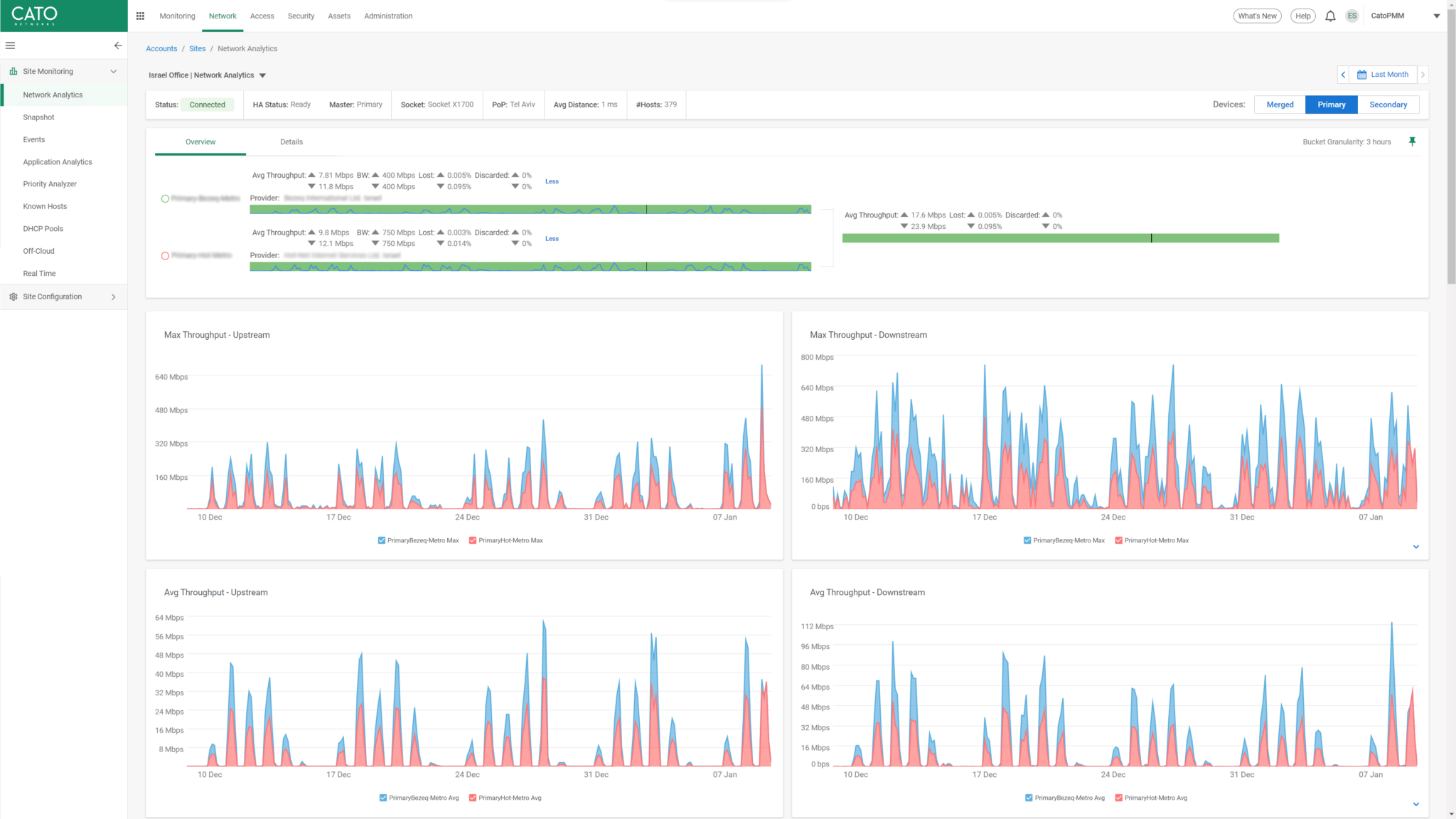 Software Defined WAN (SDWAN) Cato Networks