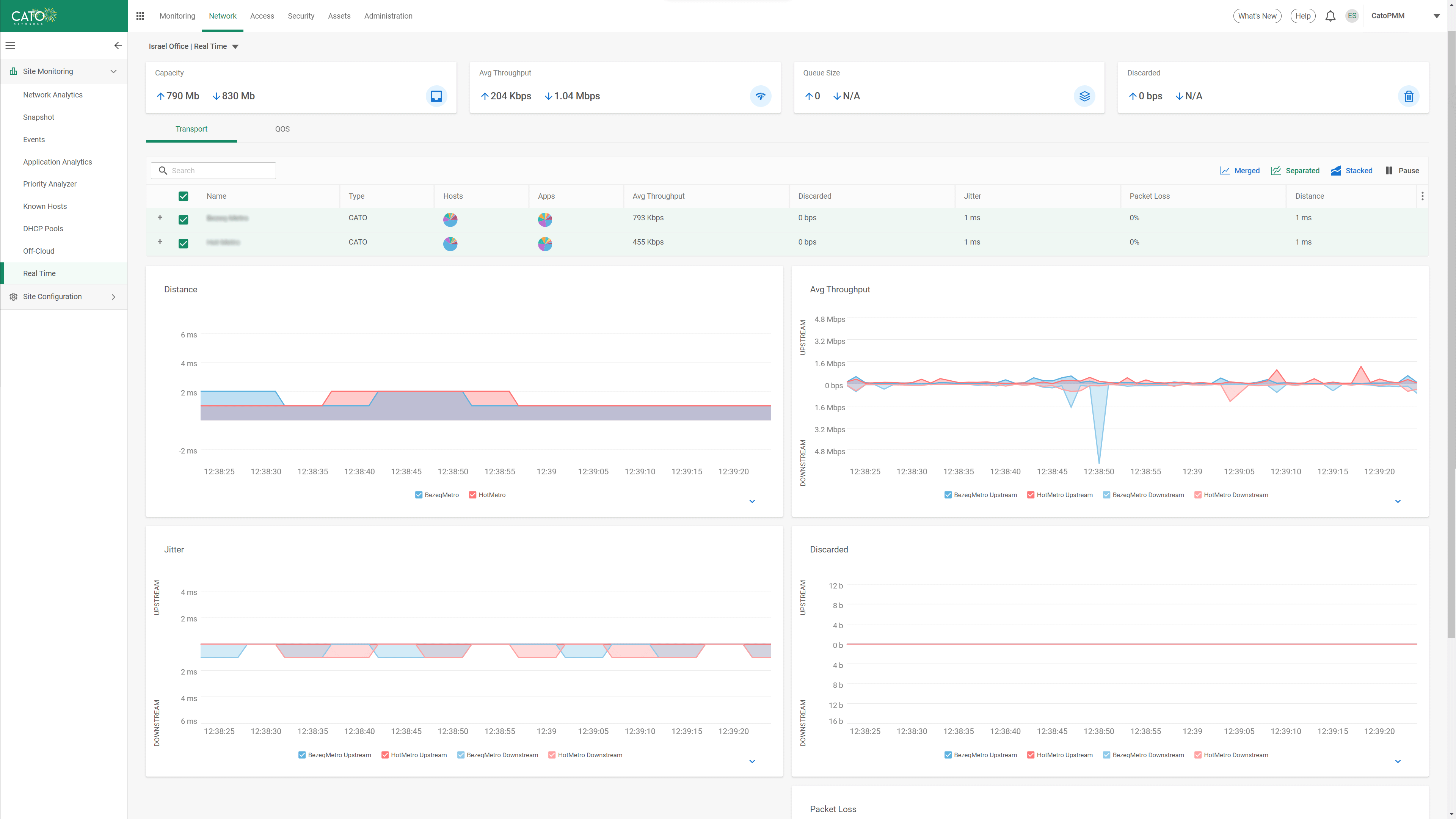 Real Time Network Analytics Page