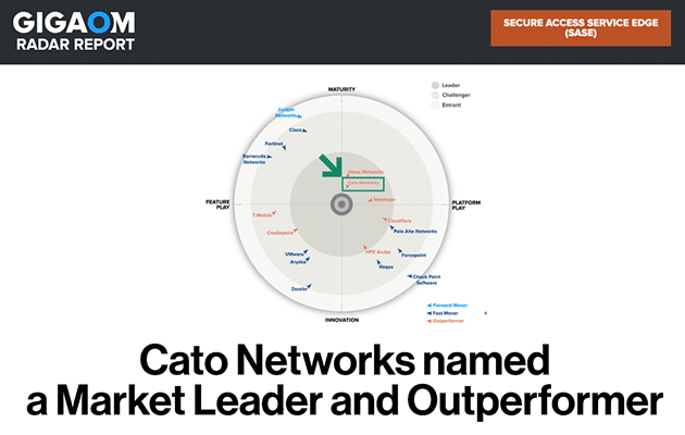Cato Networks Named 2024 SASE LEADER