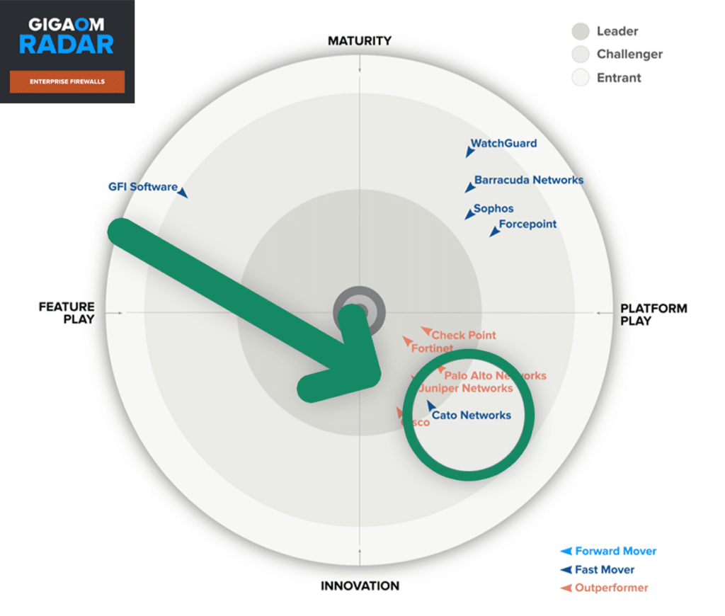 The GigaOm Radar Report for Enterprise Firewalls 