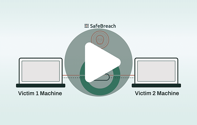 Testing SASE Security (For Real)